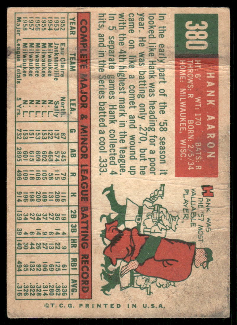 1959 Topps Hank Aaron #380