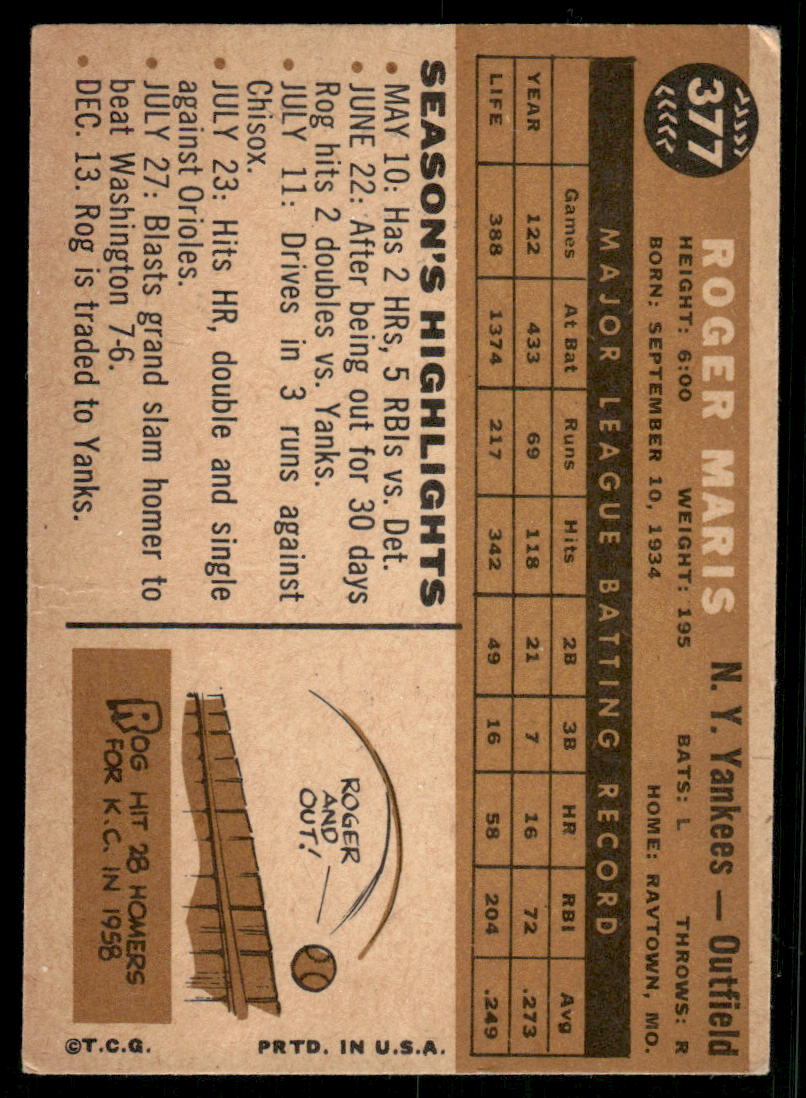 1960 Topps Roger Maris #377