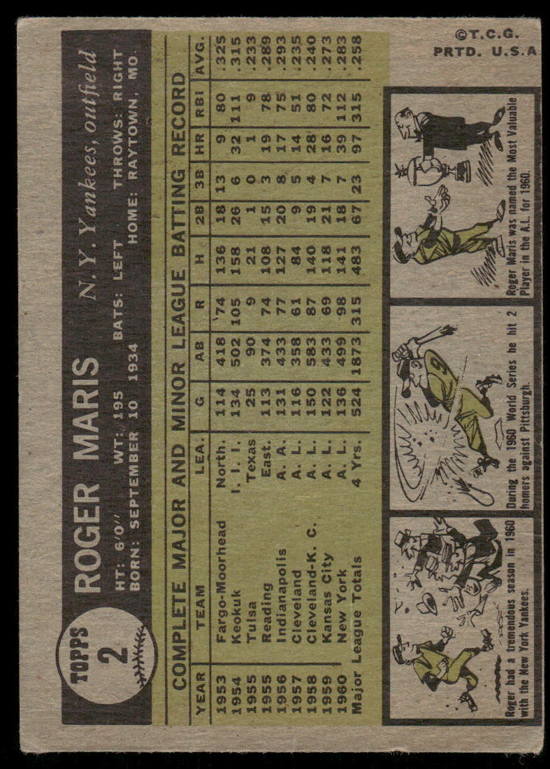 1961 Topps Roger Maris #2
