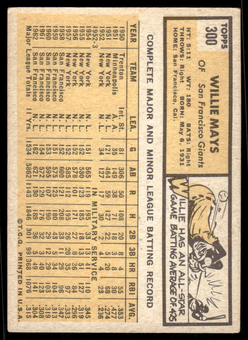 1963 Topps Willie Mays #300