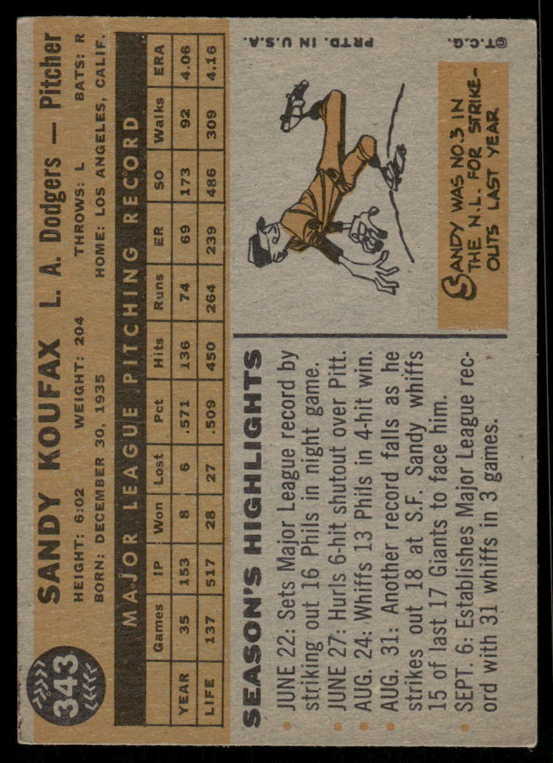1960 Topps Sandy Koufax #343