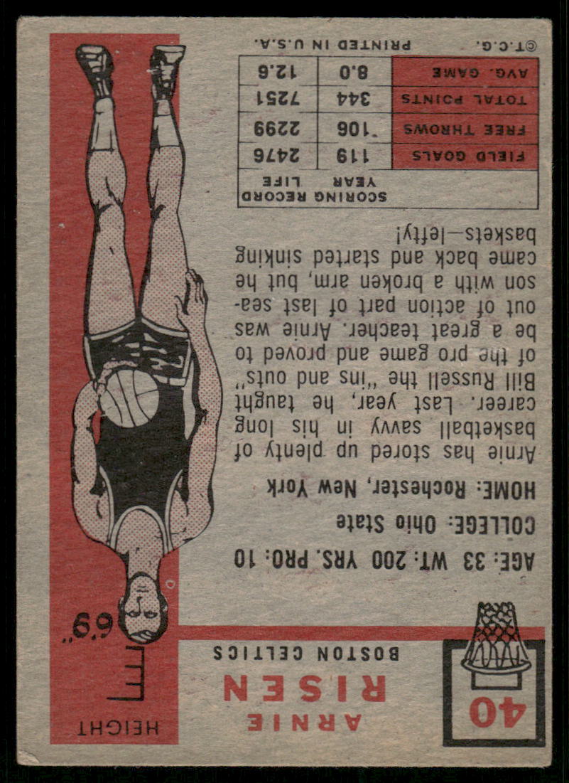 1957 Topps Arnie Risen #40