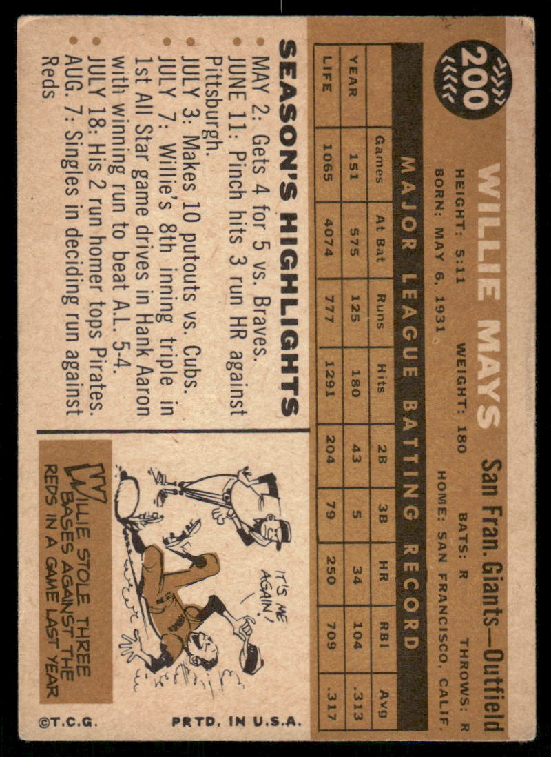 1960 Topps Willie Mays #200