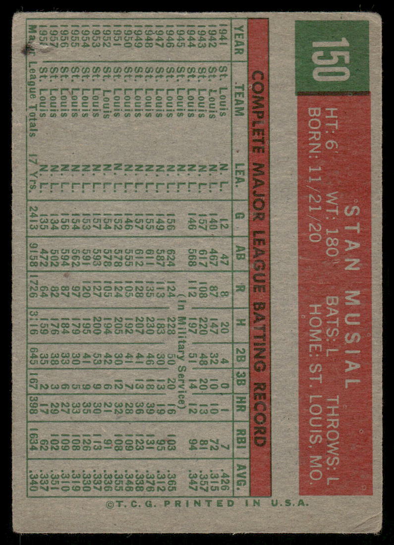 1959 Topps Stan Musial #150