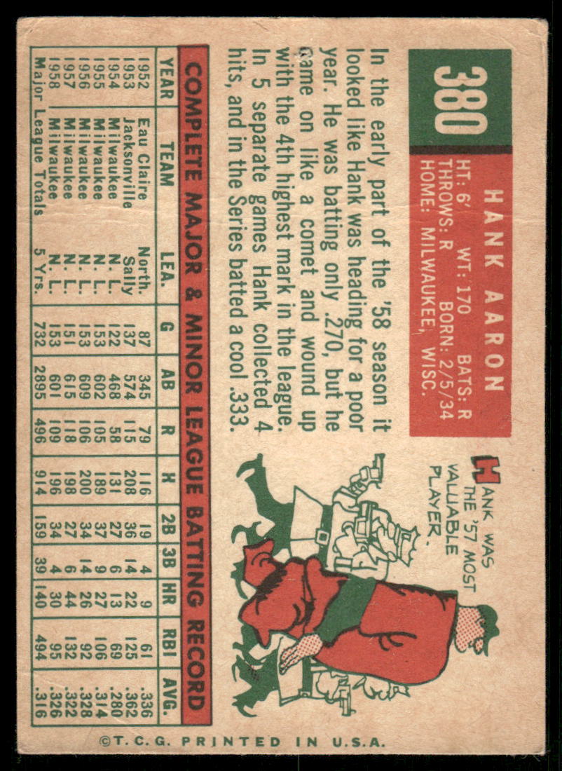1959 Topps Hank Aaron #380