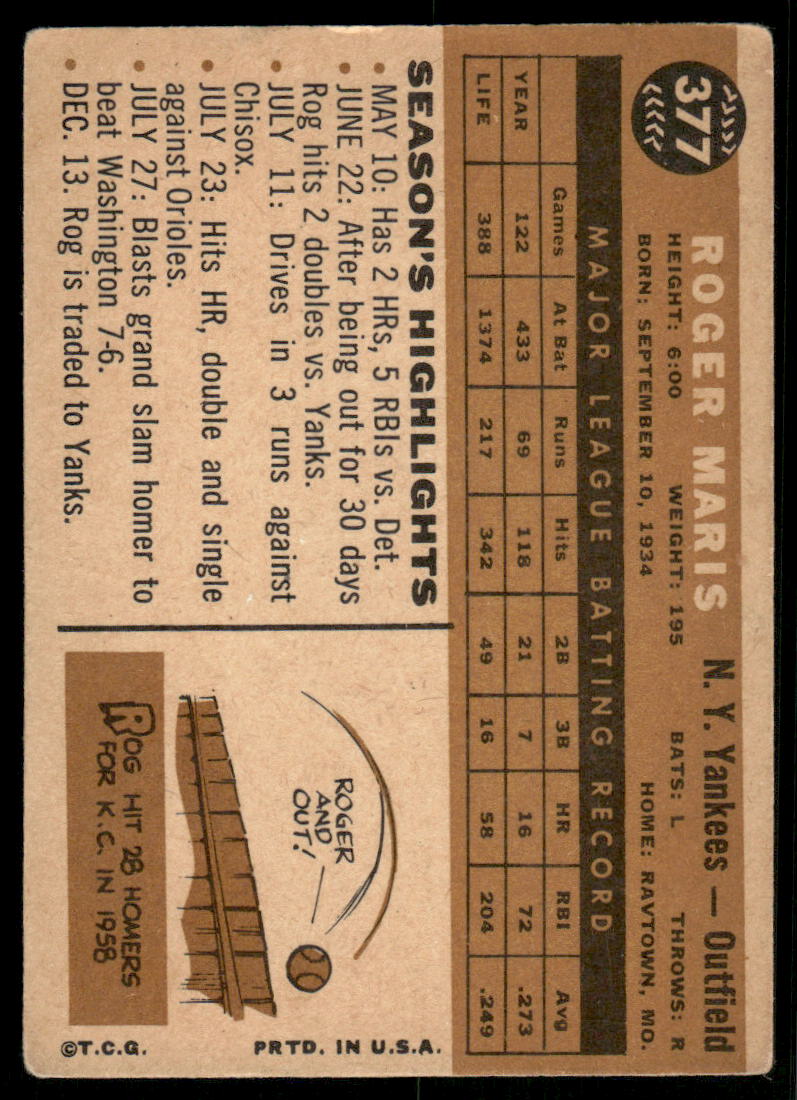1960 Topps Roger Maris #377