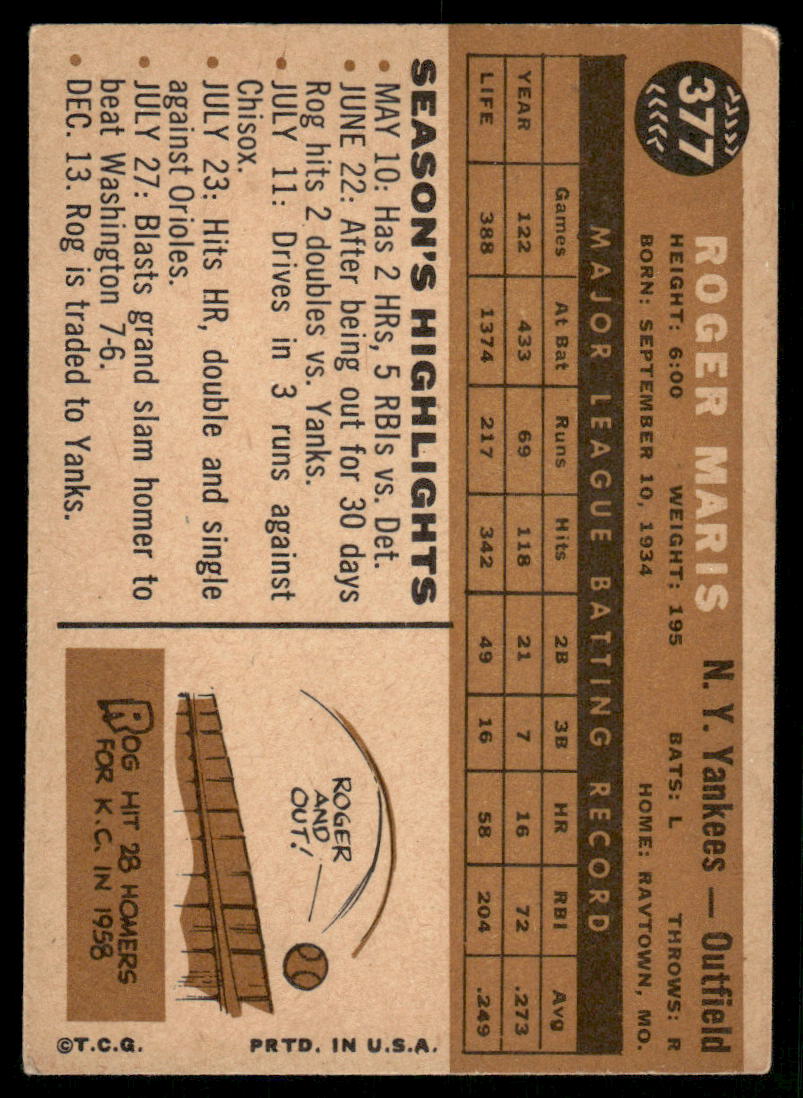 1960 Topps Roger Maris #377