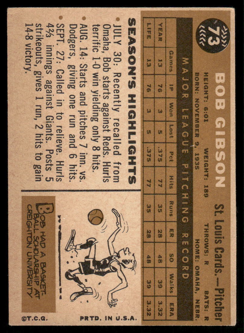 1960 Topps Bob Gibson #73