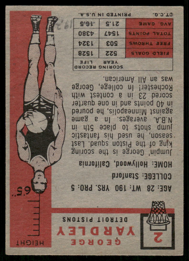 1957 Topps George Yardley #2