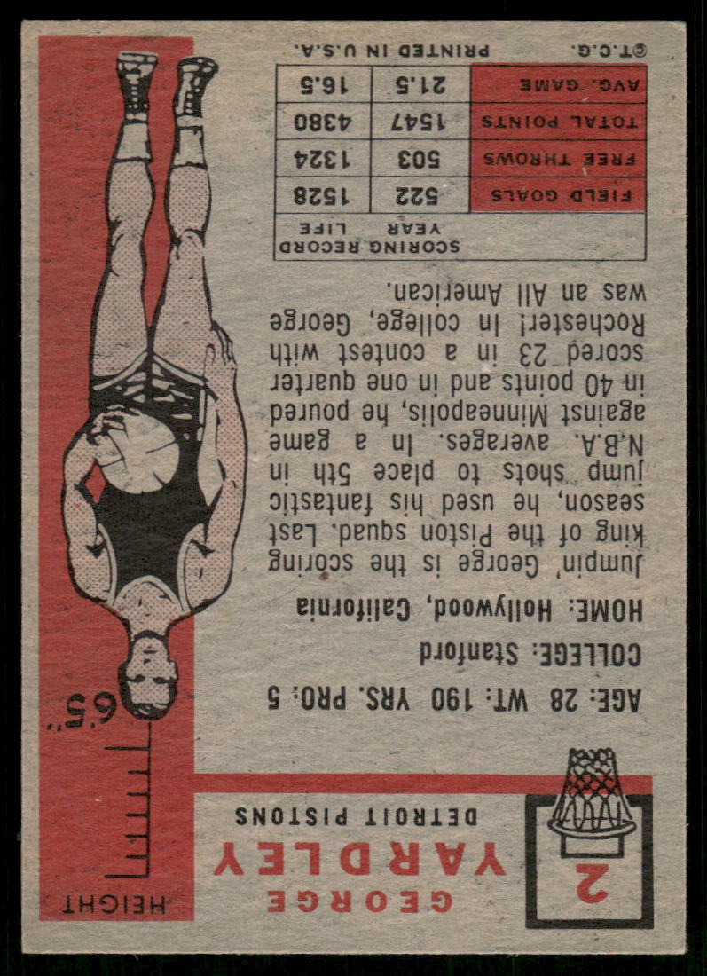 1957 Topps George Yardley #2