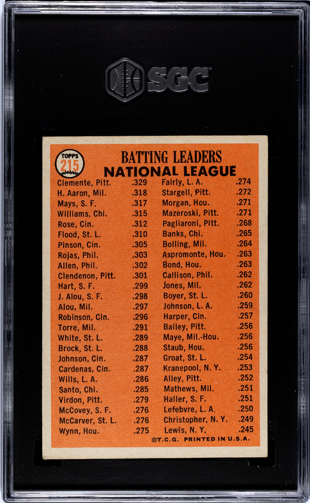1966 Topps N. L. Batting Leaders #215 SGC 4.5